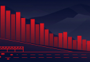 Rising use of borrowed money raises risk of sharper market swings