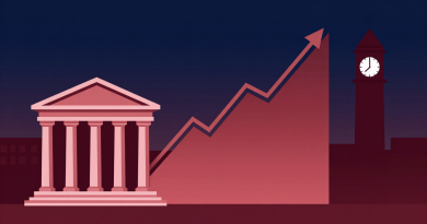 Fed chair Warsh likely to hike rates after inflation surge